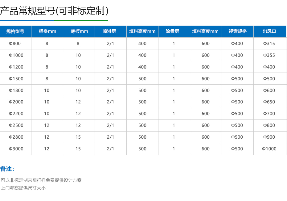 熙诚环保