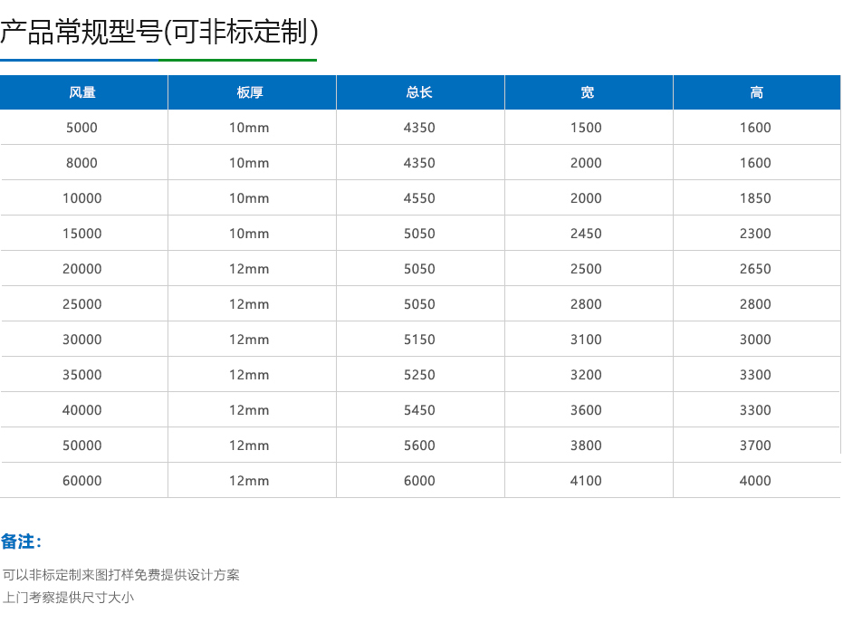 熙诚环保