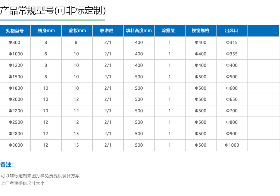 熙诚环保