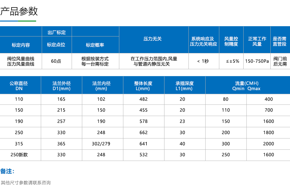 熙诚环保