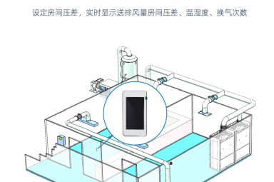 房间通风控制面板