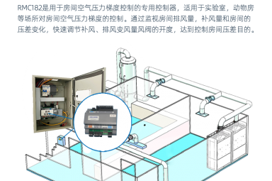房间压差控制器