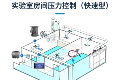 实验室房间压力控制（快速型）